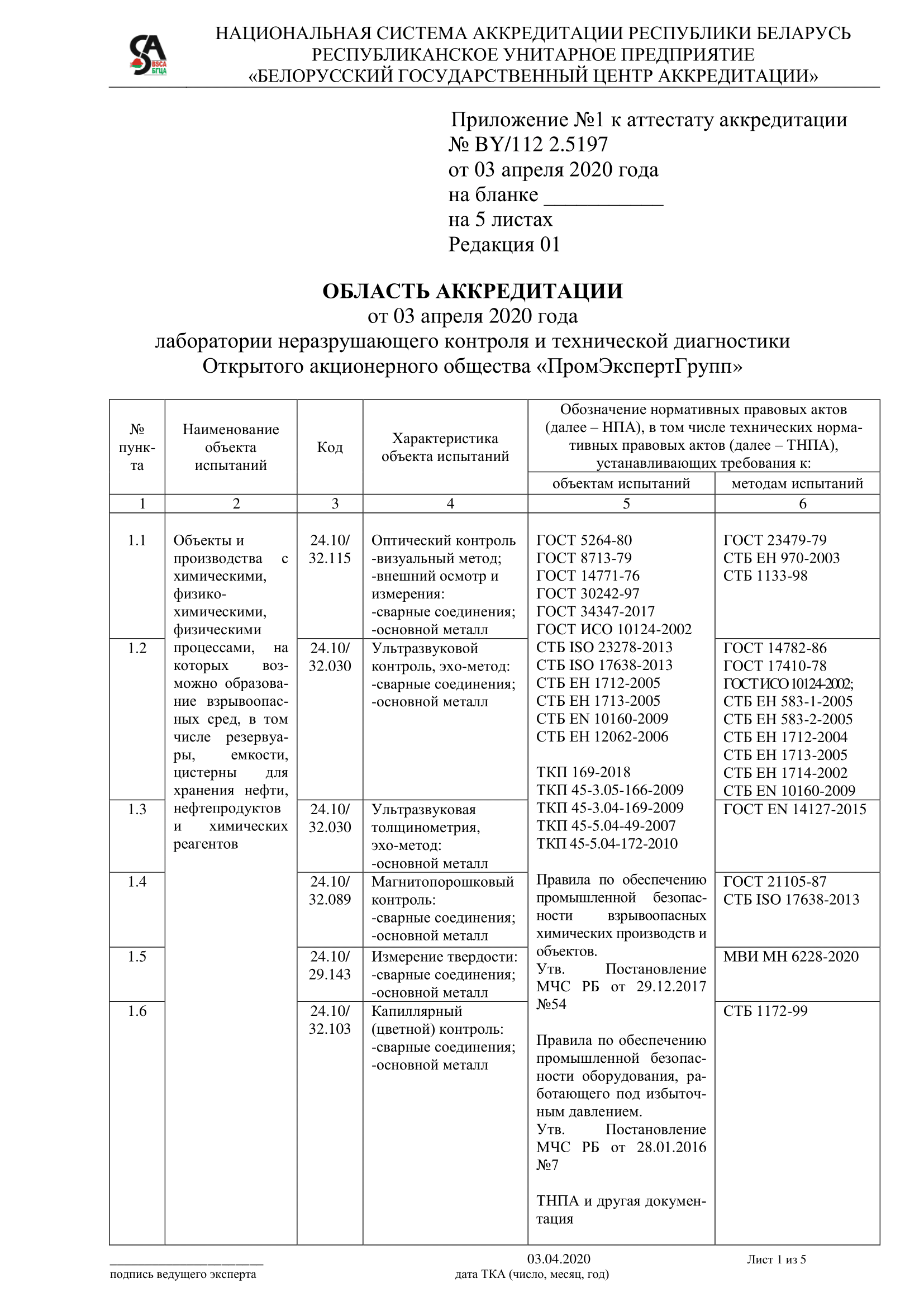 Promekspertgrupp